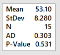 Anderson-Darling test