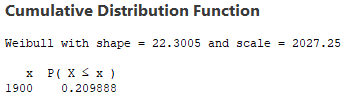 Weilbull Cumulative Distribution Function
