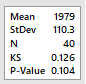 Kolmogorov-Smirnov test Example 2c